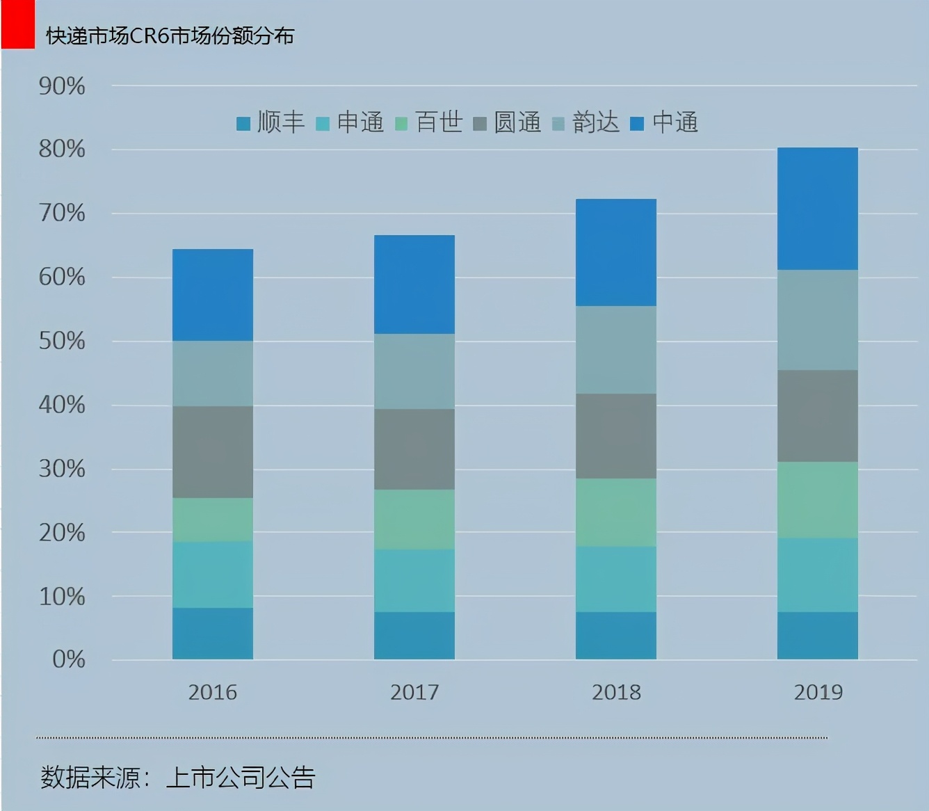 快递大战硝烟再起,快递的最后一公里