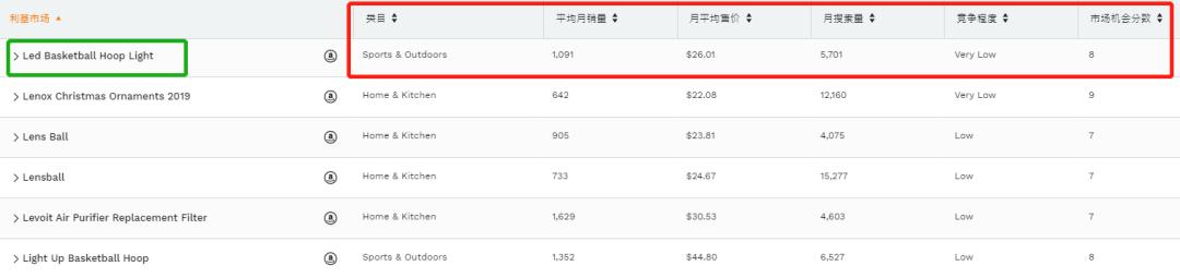 错过指尖陀螺?2020年不要错过这个蓝海市场