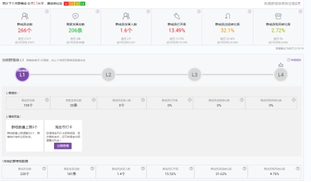 淘宝店成长层级怎么提高,淘宝拉新人群策略设置
