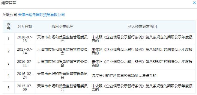 起底天津19家失联小贷公司:实控人或股东多为“老赖”