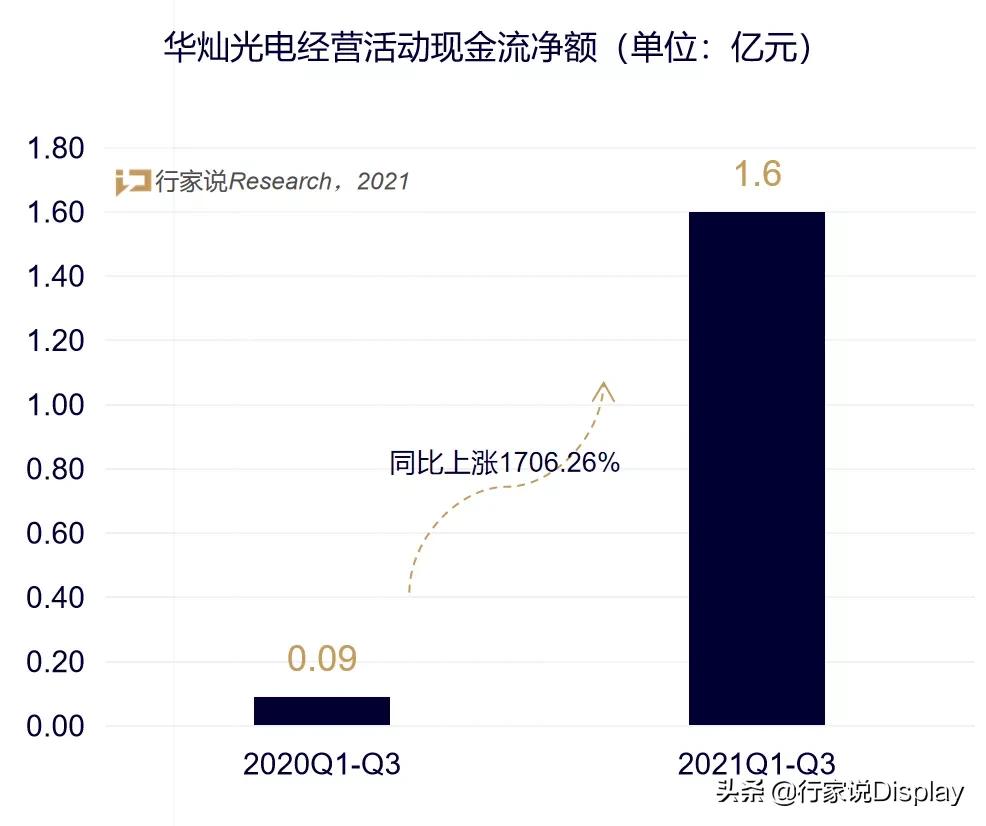q3净利润是什么意思,华灿光电2024年一季报