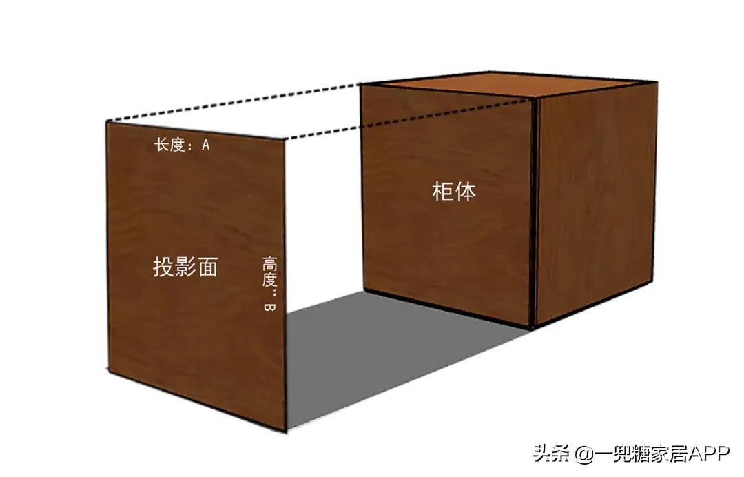 定制家具怎么避免甲醛,定制家具怎么知道甲醛有没有超标