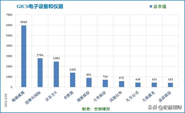 经历1.8年市值增长6.4倍,卓胜微背后是什么?