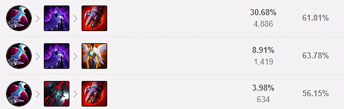 s11阵容推荐八四莫甘娜,莫甘娜打野红buff拉野怪