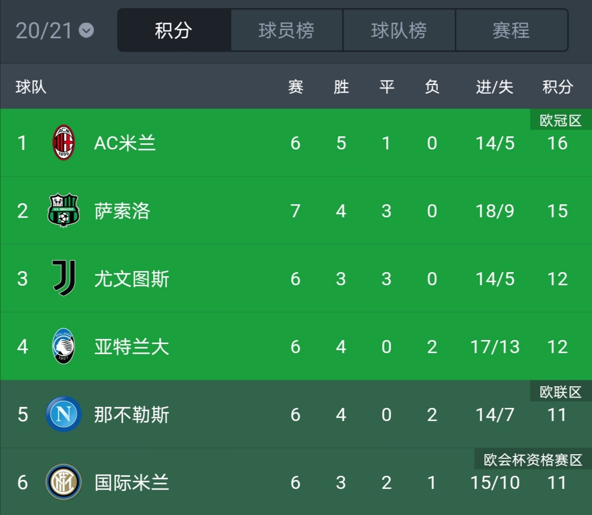 五大联赛俱乐部实力排名,五大联赛衰落的老牌豪门