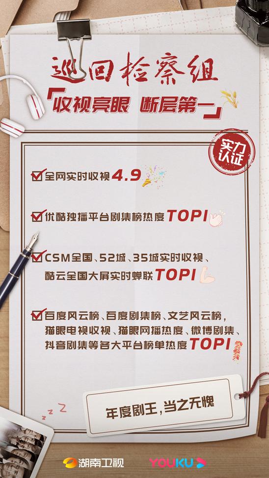 巡回检察组收视率屡创新高,巡回检察组演技最好的是谁