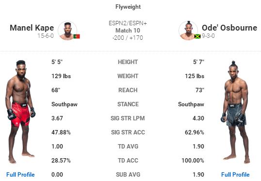 ufc265,ufc272璧涘墠棰勬祴