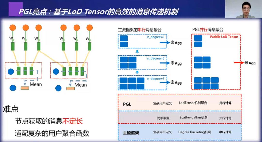ai澶ф暟鎹殑娣卞眰娆′笌鍓嶆部搴旂敤,ai鍦ㄥぇ鏁版嵁棰嗗煙鍓嶆部搴旂敤