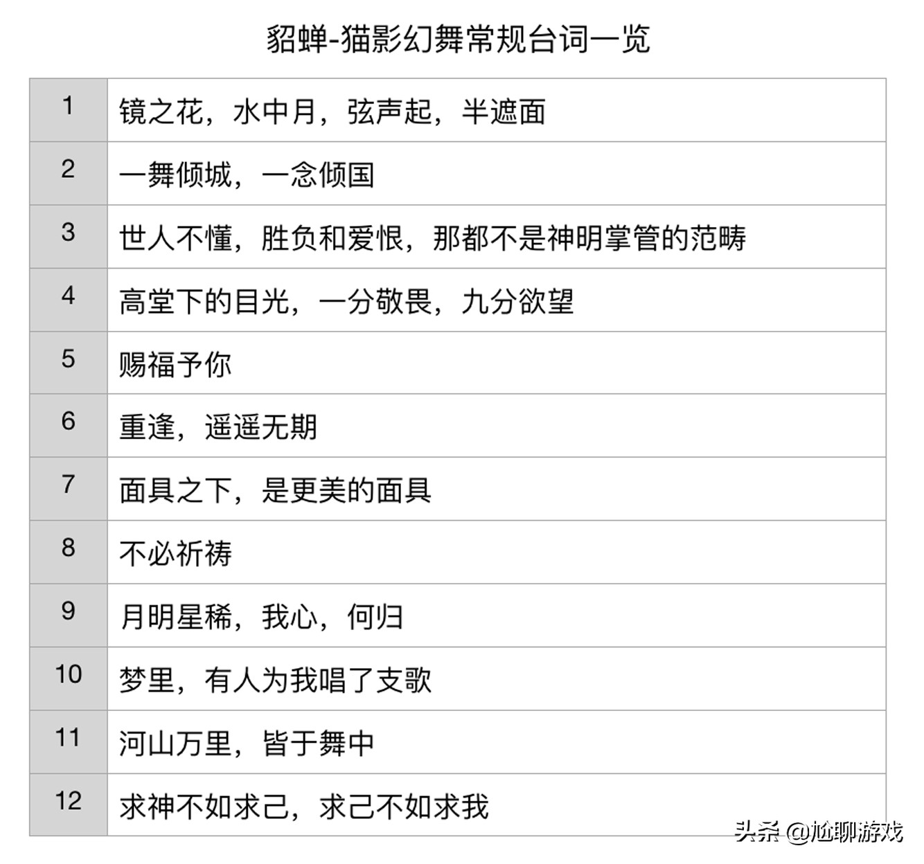 王者荣耀fmvp皮肤台词合集,东皇太一fmvp皮肤语音台词彩蛋