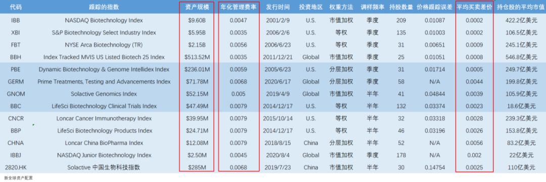 简单介绍etf基金,如何配置etf基金