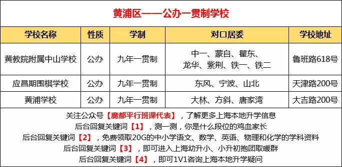 上海74所确认摇号民办学校,民办摇号上海