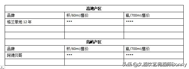 酒吧酒水单设计模板,餐厅酒单设计