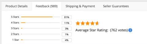 shopify怎么搬运产品上架,shopify店铺如何上传产品