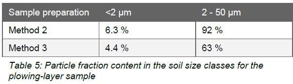 土壤的粒度组成是,草原土的土壤粒度