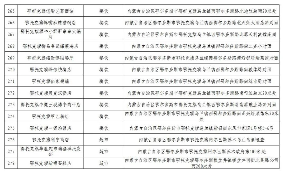 600万消费券发放,600万电子消费券