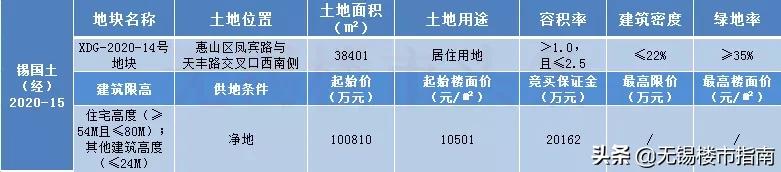 无锡锡东新城土拍后房价,无锡2025土拍价格与房价的关系
