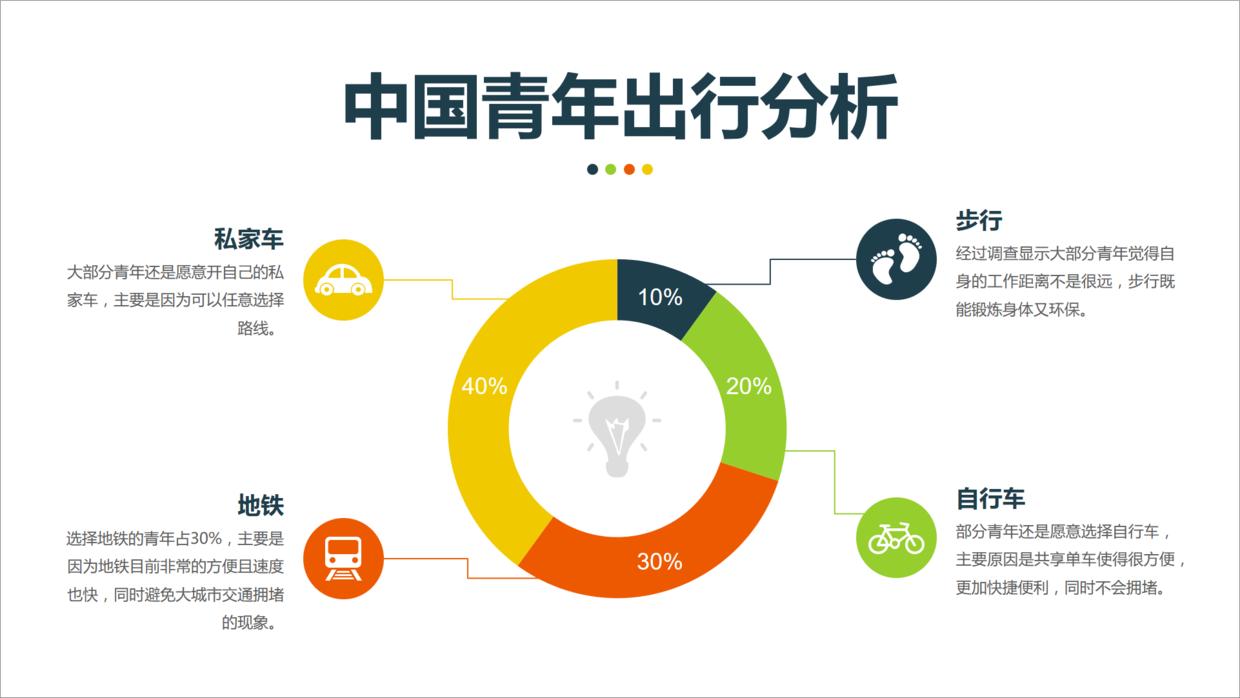 ppt数据图表怎么随着数据更改,ppt中数据怎么用曲线图做出来