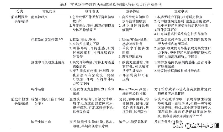 手把手教你诊治头晕,治疗头晕眩晕的全套训练动作