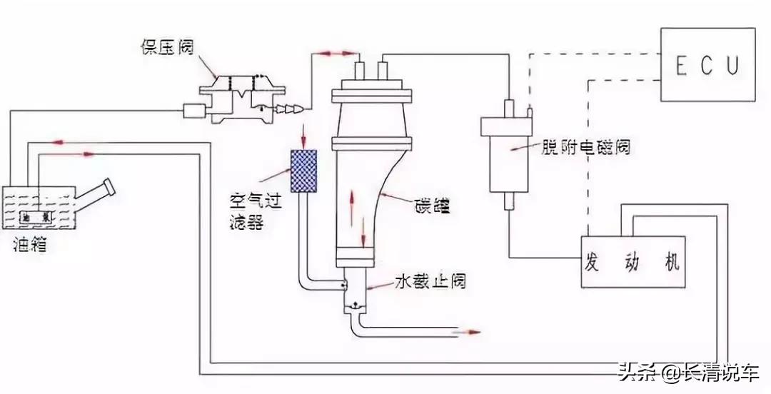 车内闻到汽油味咋回事,日产天籁车内闻见汽油味