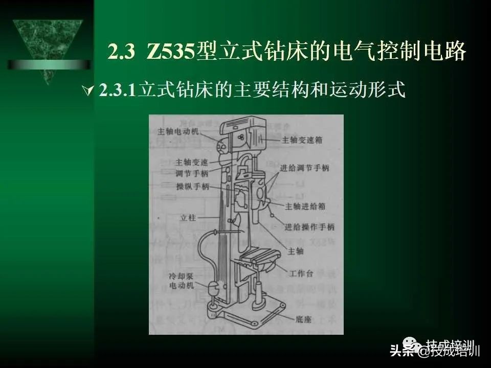 电气控制与plc总结,现代电气控制及plc应用技术ppt
