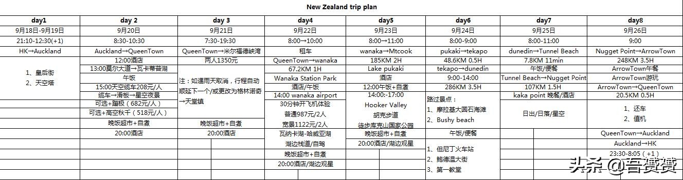 清肺之旅,清肺旅行地