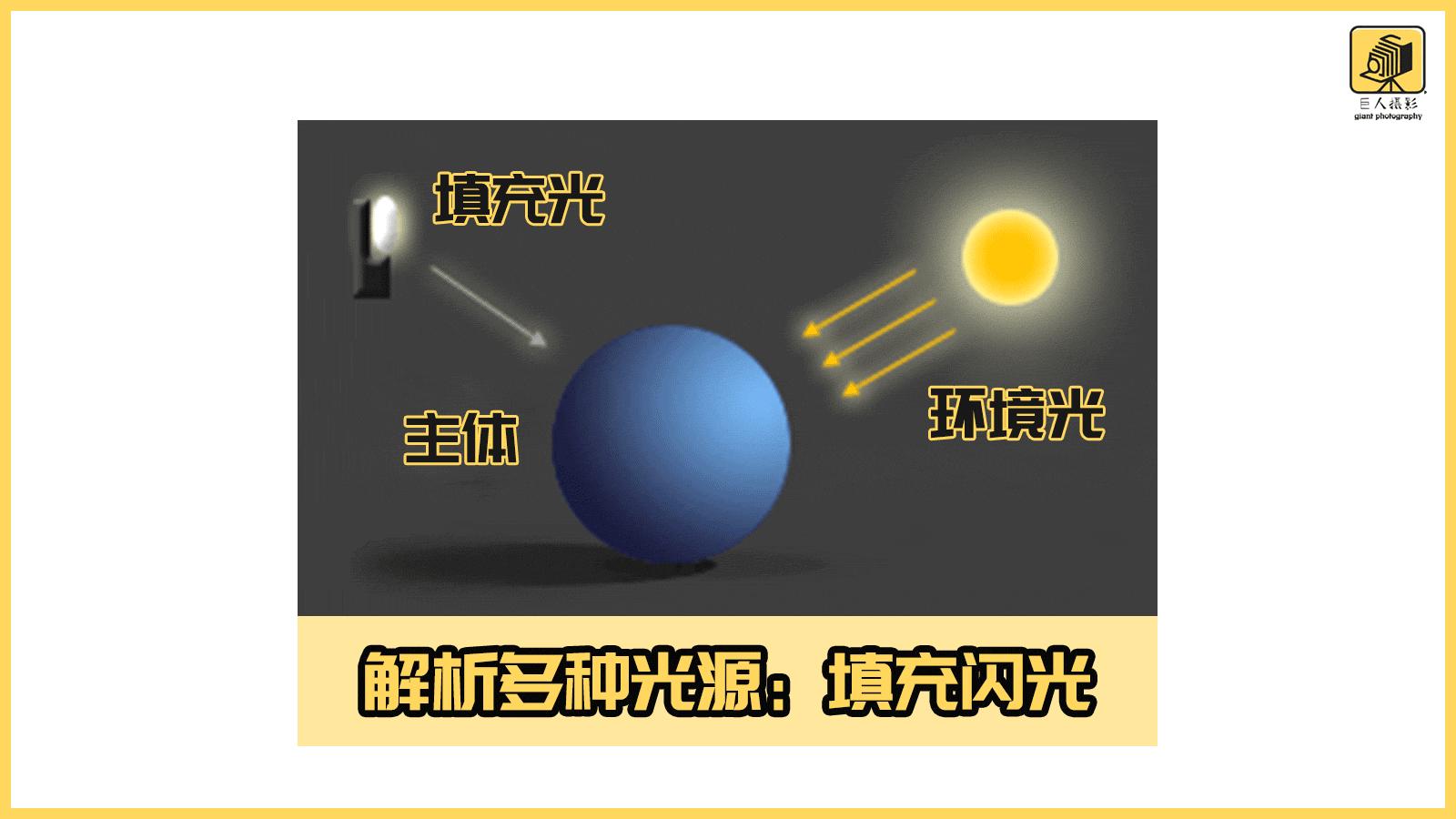 超实用闪光摄影技巧教程,学会闪光灯让你的摄影生涯更完美