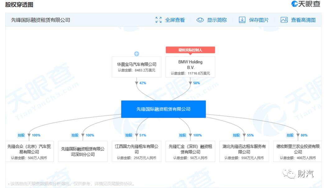 宝马金融好还是先锋租赁好,宝马先锋融资租赁