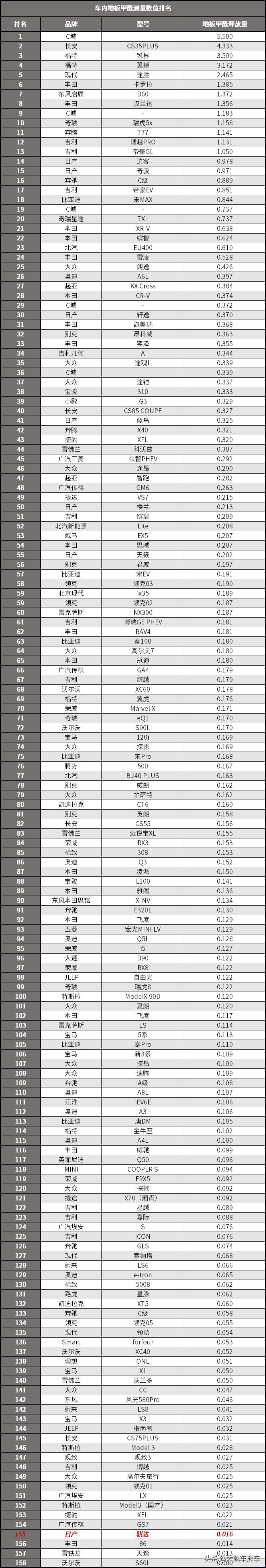 看见的光鲜亮丽,看不见的能省就省