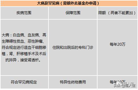 少儿医保和少儿住院互助基金实操手册(2021-2022)