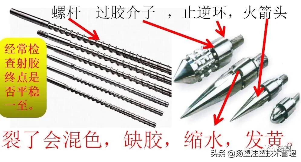 注塑领班必背知识,注塑工基础知识教学