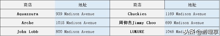 怎么能错过麦迪逊大道“尊享特权”购物体验？致天生爱逛有范达人