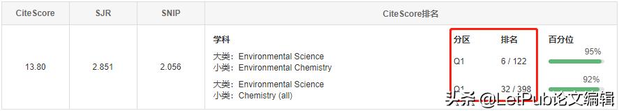 审稿快的大学学报投稿点评,审稿快的sci二区目录
