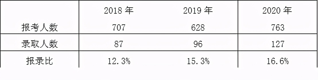 安财mpacc学费,mpacc南财和安财