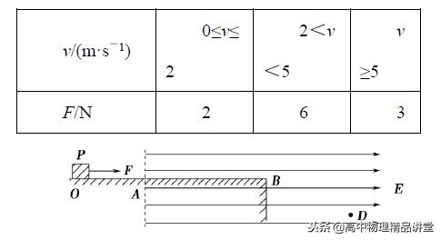 2020届全国高三优秀模拟试题,高考真题800
