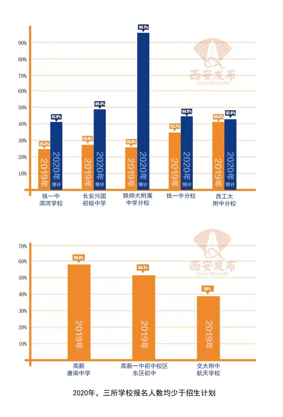 报民办和公办的学校有什么区别,报民办大学的多不