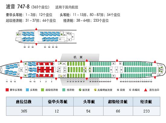 远眺是黄河青山：国航747头等舱PEK-SFO之旅