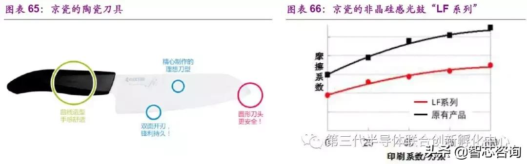 智芯研报|全球元器件龙头企业专题(二):日本京瓷