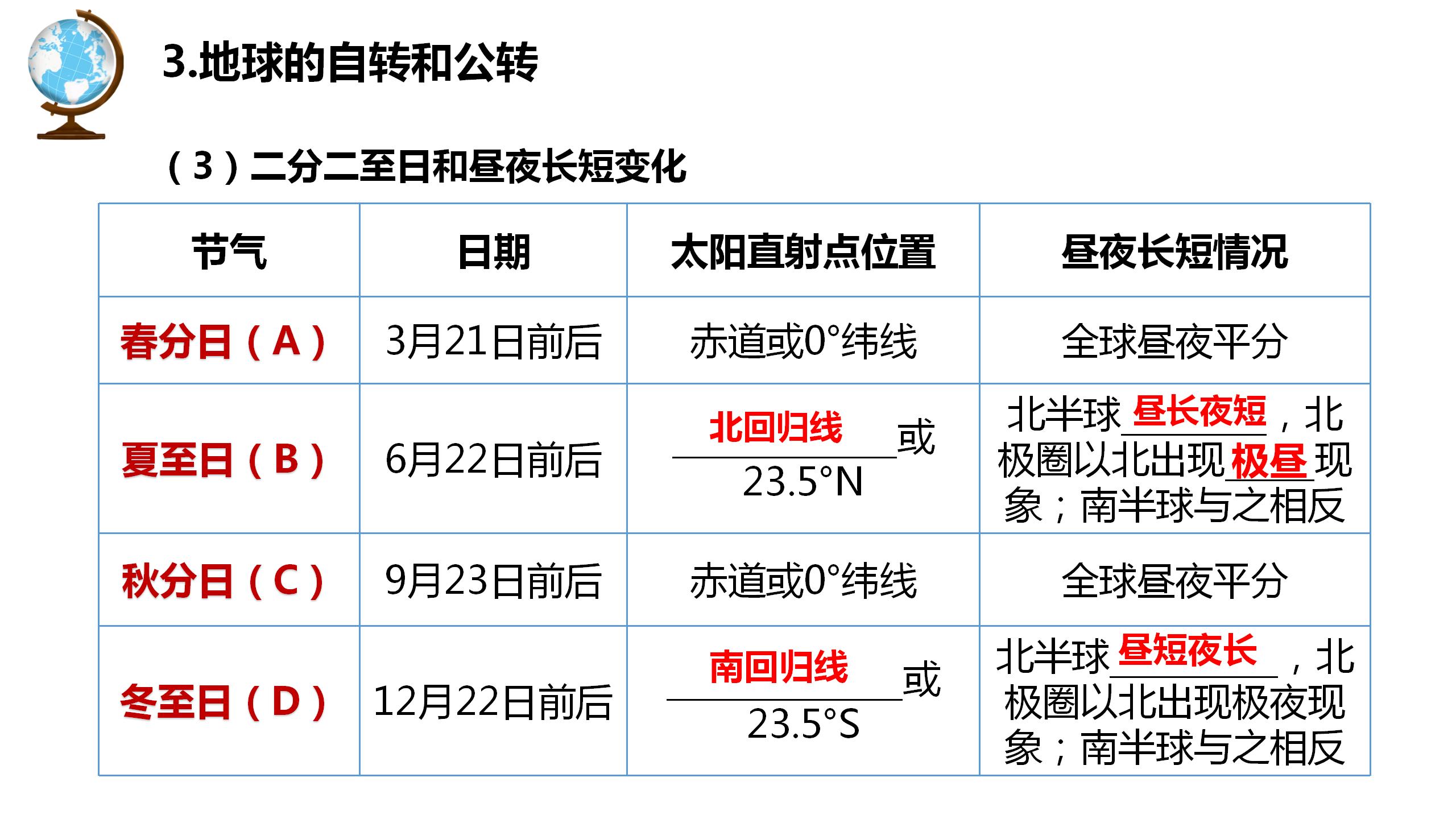 七年级地理必背知识点上下册,七年级上册地理知识点必背必考