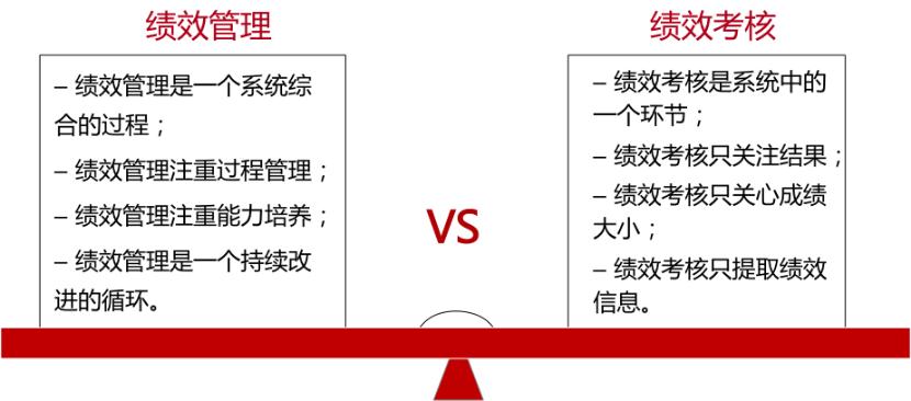 管理绩效的五个常识,绩效管理的概念及其特点