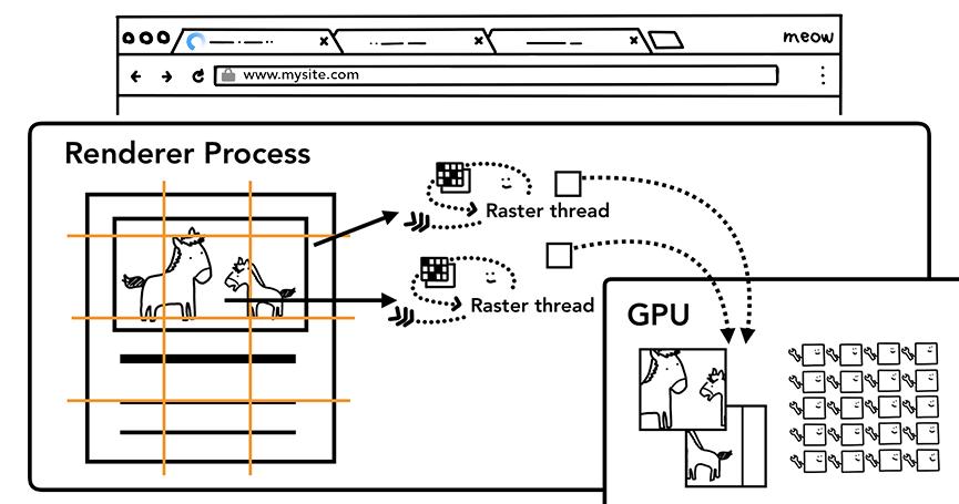 浏览器的基本操作课件,深入理解浏览器工作原理书籍
