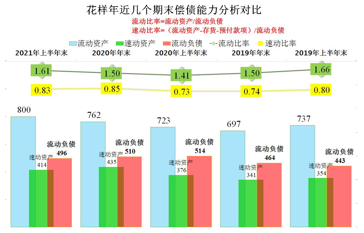 鑺辨牱骞磋繕鏈夊笇鏈涘悧,鑺辨牱骞存姇璧勪簡鍝簺椤圭洰