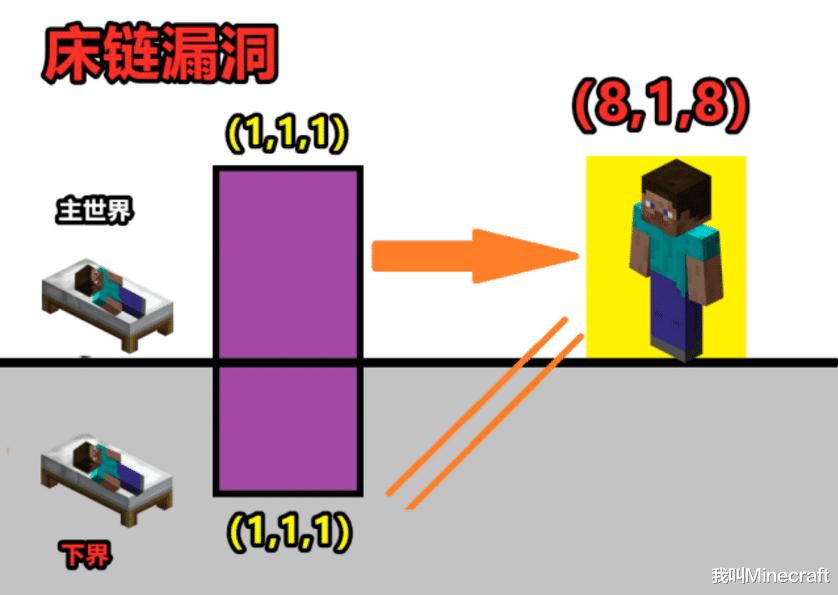 我的世界基岩版雷霆之杖,我的世界雷霆之杖翻译错误