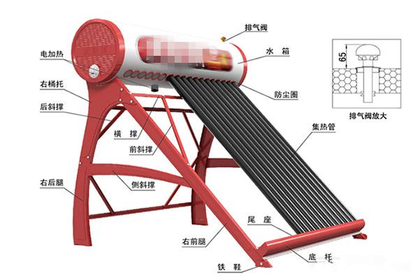 请教你如何选择热水器,教你一招选热水器