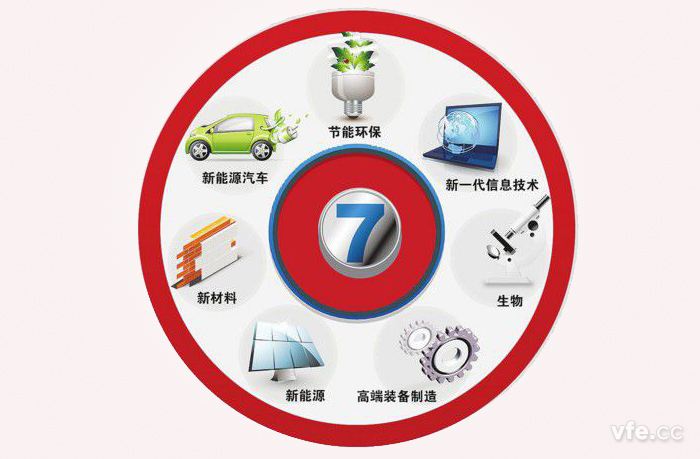 助推产业振兴新篇章,重点支持战略性新兴产业