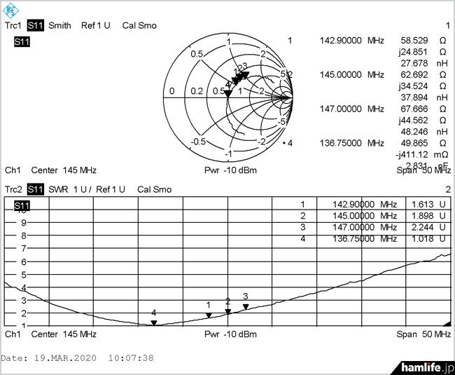 对讲机原装天线和短天线的区别,对讲机原装天线和牌子天线对比