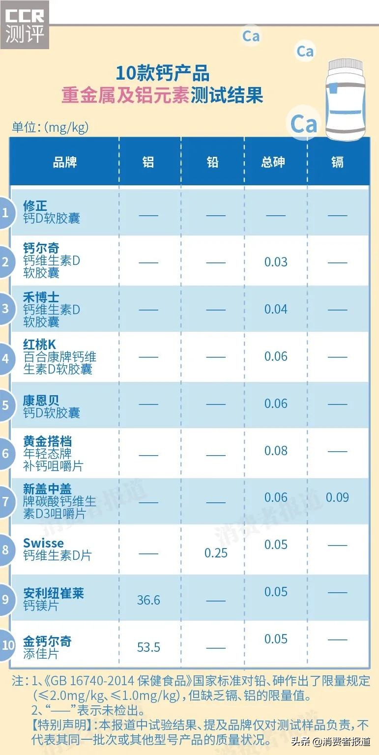 澳洲钙片swisse和钙尔奇,正品钙片排行榜金钙尔奇