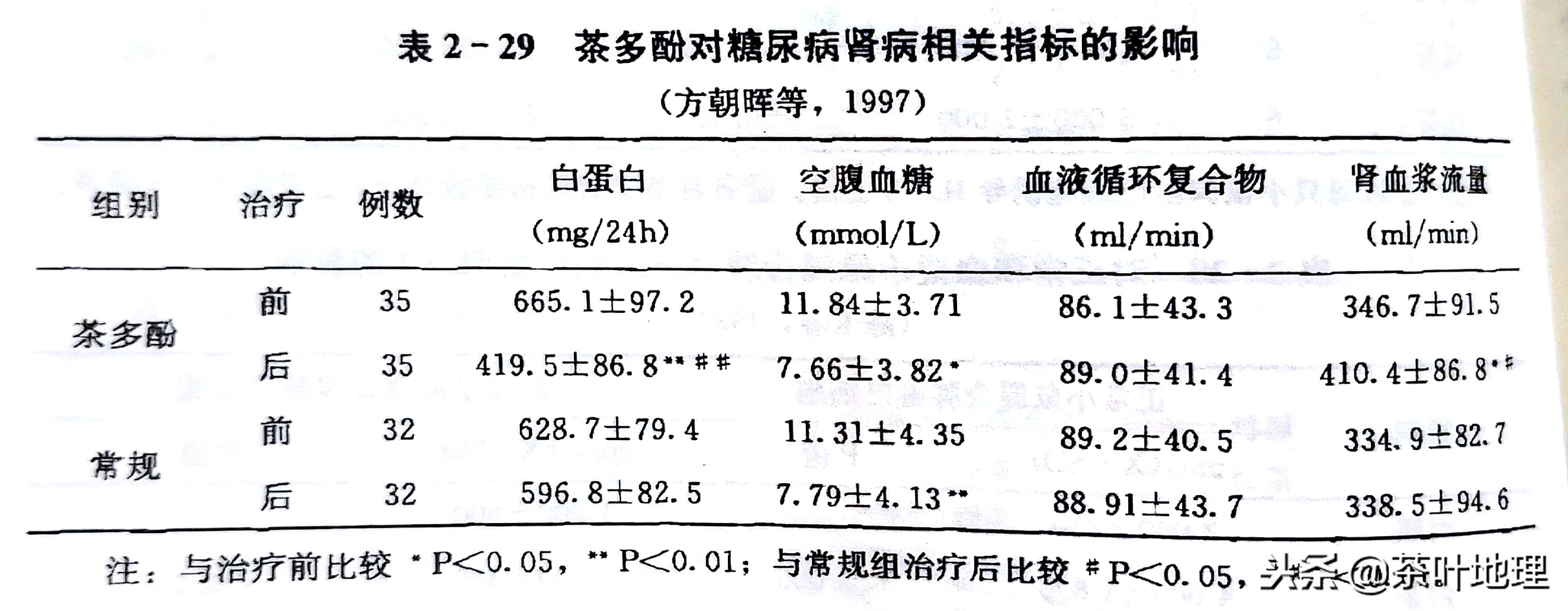 教你快速喝懂白茶知识讲解,白茶陈皮的功效与作用及禁忌症