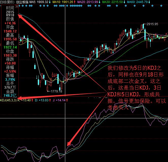 从零到一彻底理解kdj,kdj的详细图解和相关指示意义