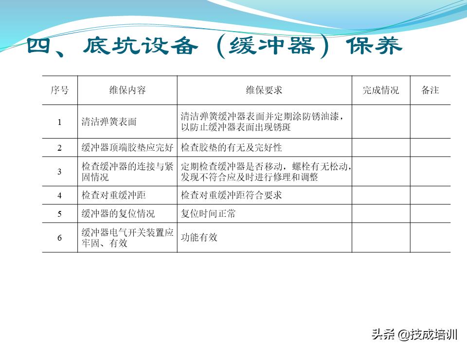 家用电梯维修保养费一年多少钱,关于电梯日常维修保养的通知