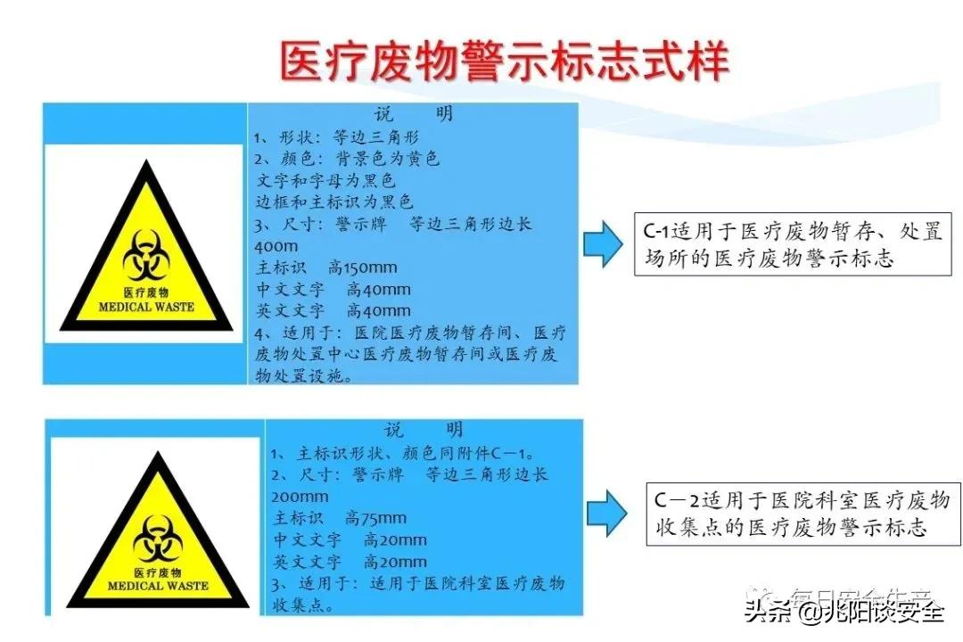 安全标志分类有补充标志吗,安全标志从内容上分为哪几类